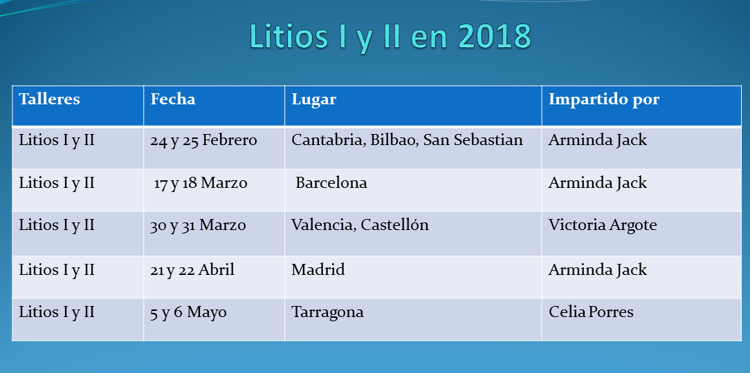 Litios I y II en 2018