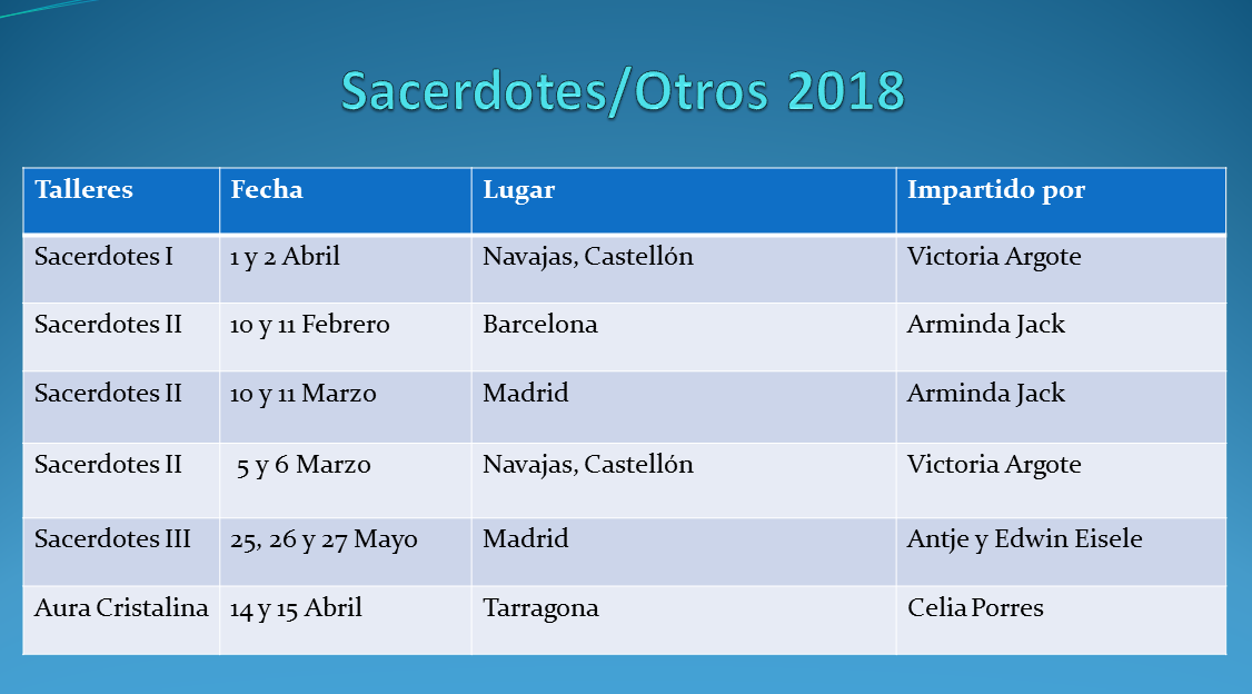 Sacerdotes / Otros 2018