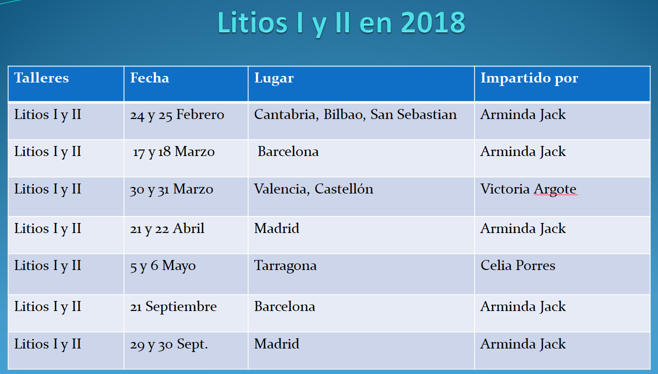 Litios I y II en 2018