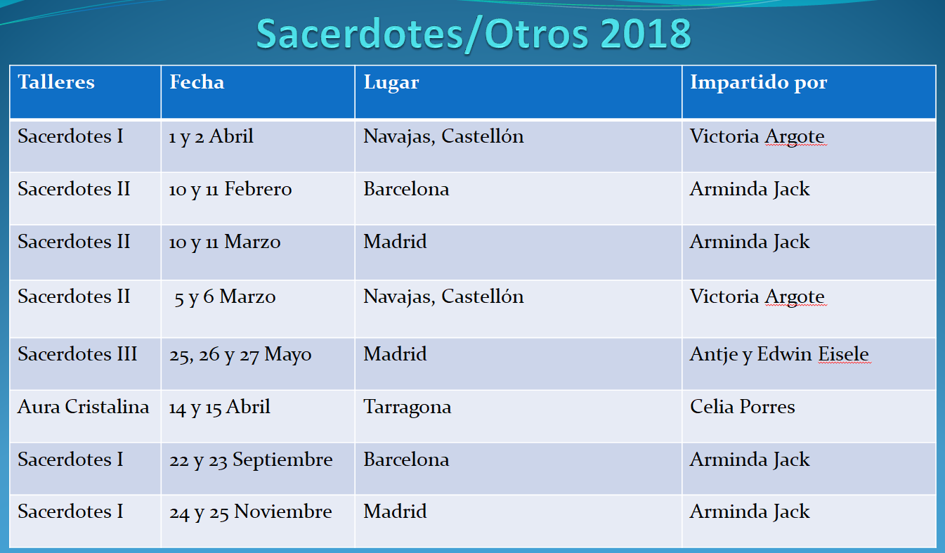 Sacerdotes / Otros 2018